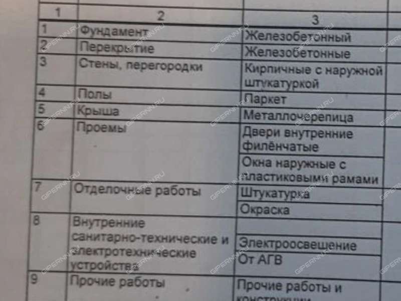 дом на Магнитогорской улице