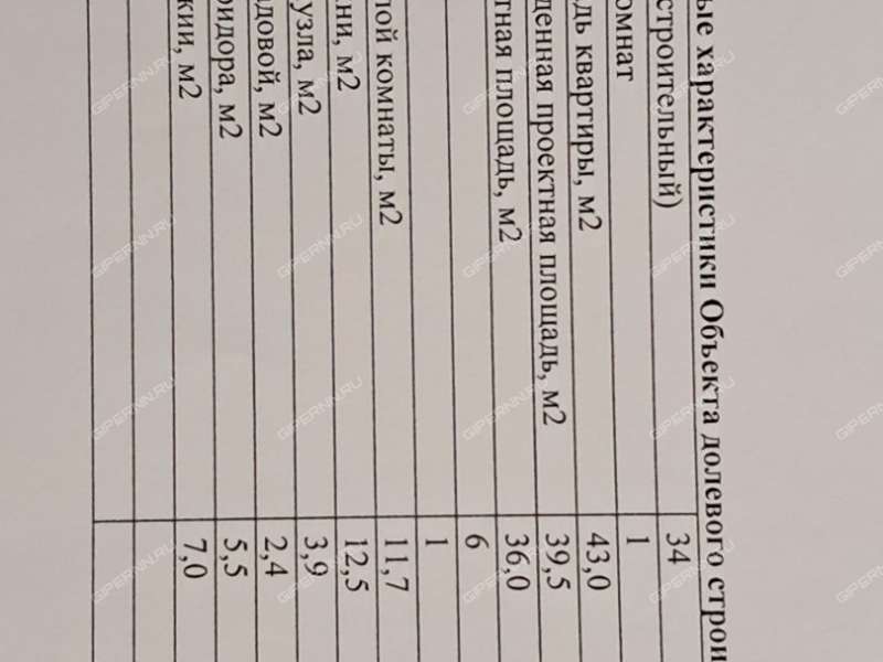 однокомнатная квартира на улице Журова дом 15